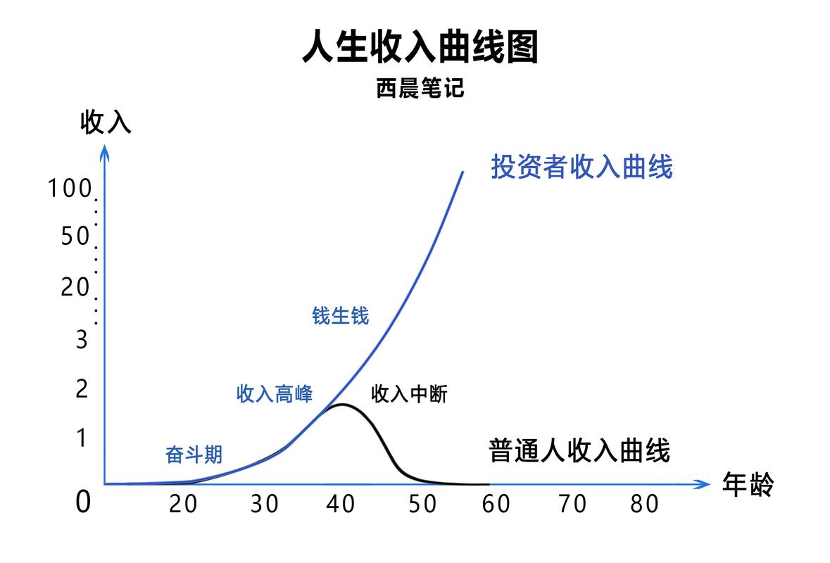 杭州小白必看：制作个人流水的避坑指南